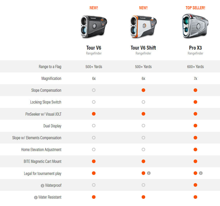 Bushnell range finder comparison chart