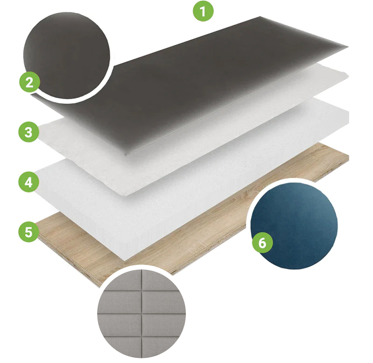 Upholstered wall treatments diagram