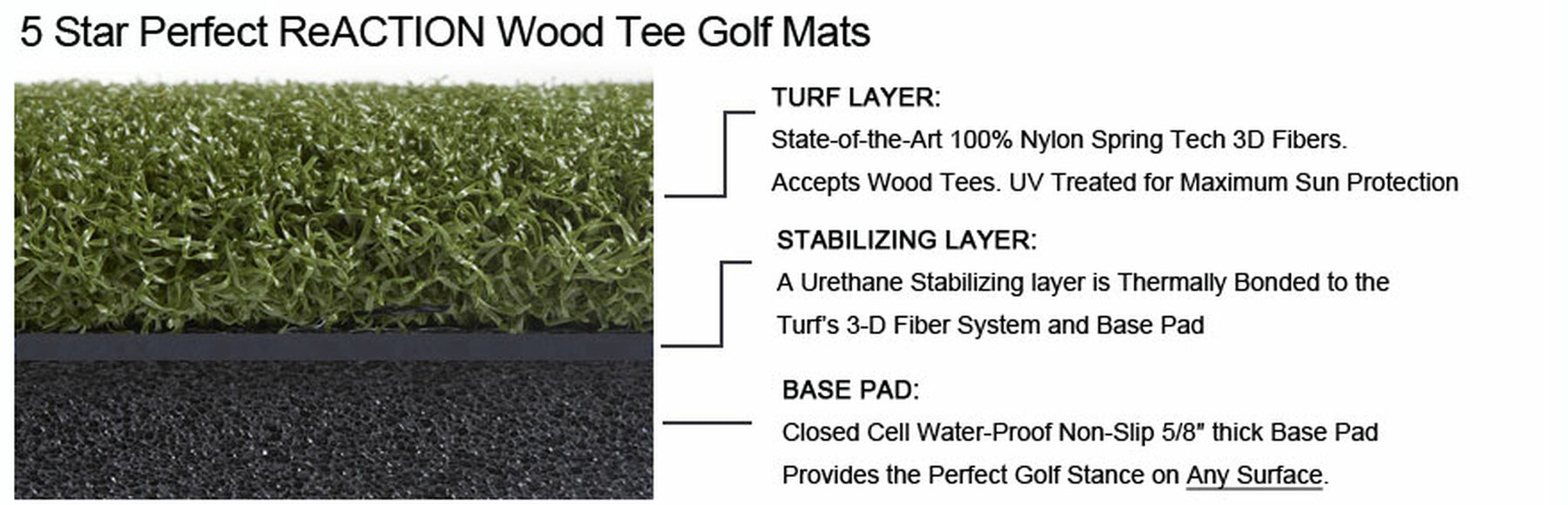 5 STAR GORILLA Perfect ReACTION Golf Mats - 3' x 5'